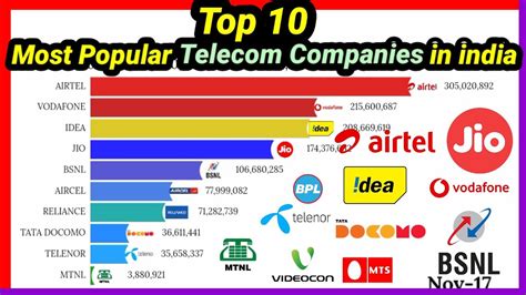 smart card manufacturing companies in india|top 10 sim card manufacturers.